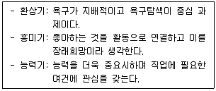 청소년상담사 2급 필기 기출문제 6