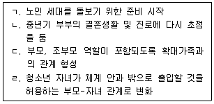 청소년상담사 2급 필기 기출문제 61