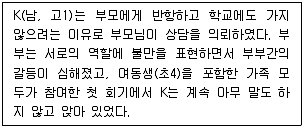 청소년상담사 2급 필기 기출문제 69