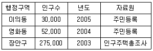 측량및지형공간정보기사 필기 기출문제 73