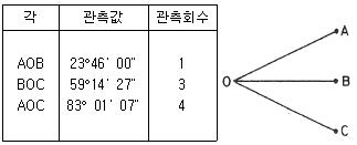 측량및지형공간정보기사 필기 기출문제 88