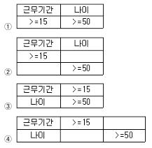 컴퓨터활용능력2급 필기 기출문제 25