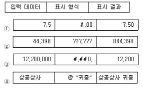 컴퓨터활용능력2급 필기 기출문제 27