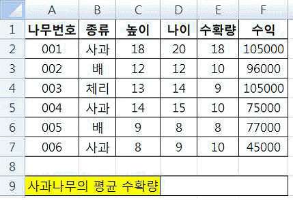 컴퓨터활용능력2급 필기 기출문제 36