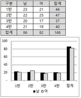 컴퓨터활용능력2급 필기 기출문제 40