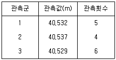 토목기사 필기 기출문제 26