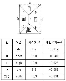 토목기사 필기 기출문제 32