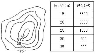 토목기사 필기 기출문제 40