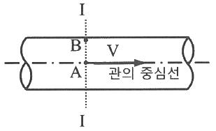 토목기사 필기 기출문제 47