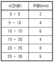 토목기사 필기 기출문제 48