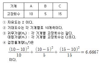 품질경영기사 필기 기출문제 30