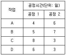 품질경영기사 필기 기출문제 48