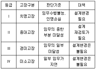 품질경영기사 필기 기출문제 64