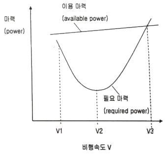 항공산업기사 필기 기출문제 14