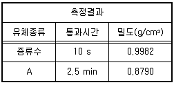 화공기사 필기 기출문제 45