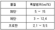 화재감식평가기사 필기 기출문제 2