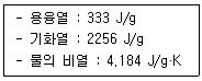 화재감식평가기사 필기 기출문제 22