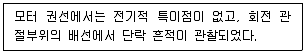 화재감식평가기사 필기 기출문제 40