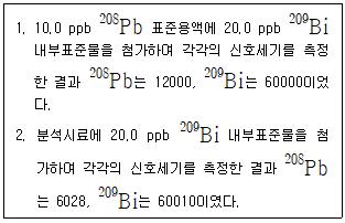 화학분석기사 필기 기출문제 76