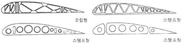 항공기체정비기능사 필기 기출문제 60