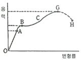 항공기체정비기능사 필기 기출문제 43