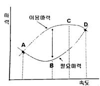 항공기체정비기능사 필기 기출문제 5