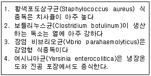 제빵기능사 필기 기출문제 60