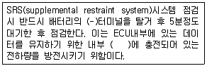 자동차정비기능사 필기 기출문제 49