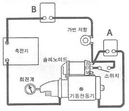 자동차정비기능사 필기 기출문제 43