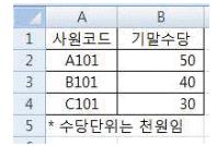 컴퓨터활용능력1급 필기 기출문제 23