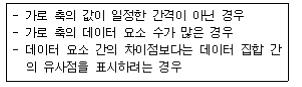 컴퓨터활용능력1급 필기 기출문제 25