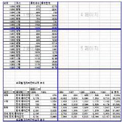 컴퓨터활용능력1급 필기 기출문제 26