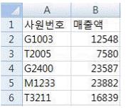 컴퓨터활용능력1급 필기 기출문제 21