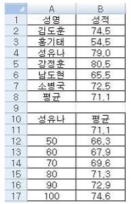 컴퓨터활용능력1급 필기 기출문제 28