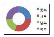 컴퓨터활용능력1급 필기 기출문제 31