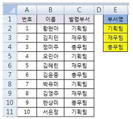 컴퓨터활용능력1급 필기 기출문제 35