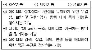 컴퓨터활용능력1급 필기 기출문제 43