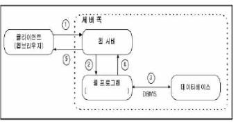 컴퓨터활용능력1급 필기 기출문제 19