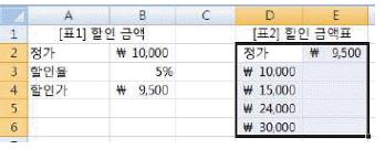 컴퓨터활용능력1급 필기 기출문제 28