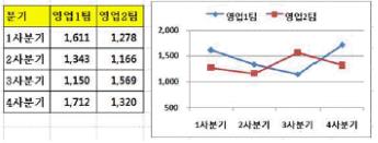 컴퓨터활용능력1급 필기 기출문제 32