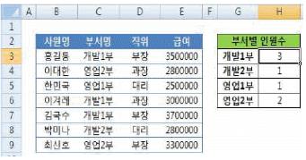 컴퓨터활용능력1급 필기 기출문제 39