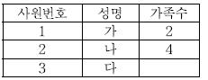 컴퓨터활용능력1급 필기 기출문제 50