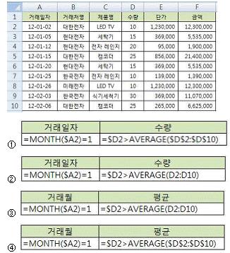 컴퓨터활용능력1급 필기 기출문제 21