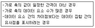 컴퓨터활용능력1급 필기 기출문제 39