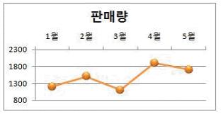 컴퓨터활용능력1급 필기 기출문제 38