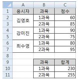 컴퓨터활용능력1급 필기 기출문제 40