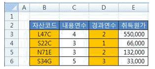 컴퓨터활용능력1급 필기 기출문제 22