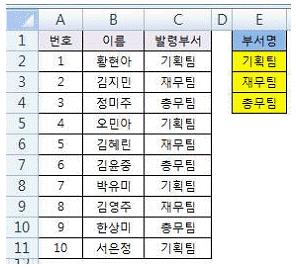 컴퓨터활용능력1급 필기 기출문제 28