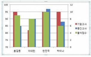 컴퓨터활용능력1급 필기 기출문제 30