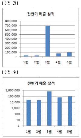 컴퓨터활용능력1급 필기 기출문제 33